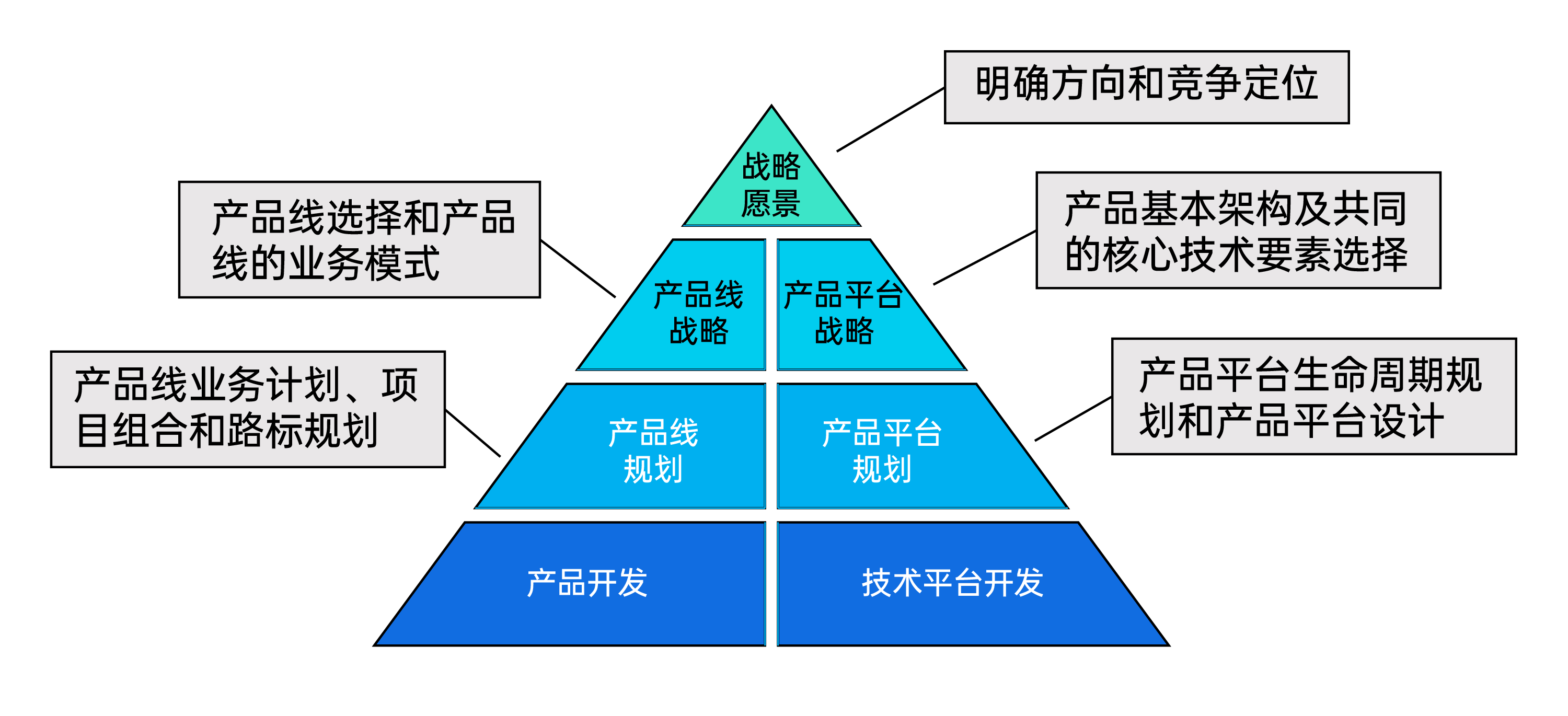 集成产品开发(IPD)全面解析 从IBM到华为的研发管理之道